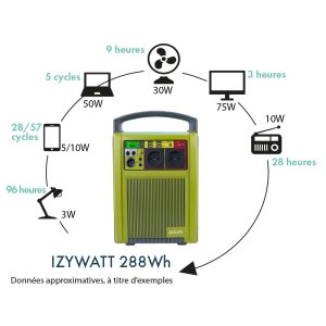 Portable power station IZYWATT 288