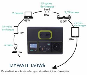 Portable power station IZYWATT 150