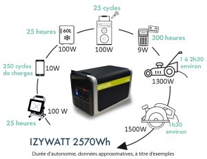 Portable power station IZYWATT 2700